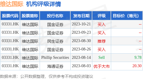 168热点-维达国际(03331.HK)第三季度总收益47.41亿港元 同比增长8.4%