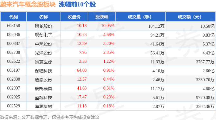 168热点-蔚来汽车概念股板块10月31日跌1.77%，江淮汽车领跌，主力资金净流出16.74亿元
